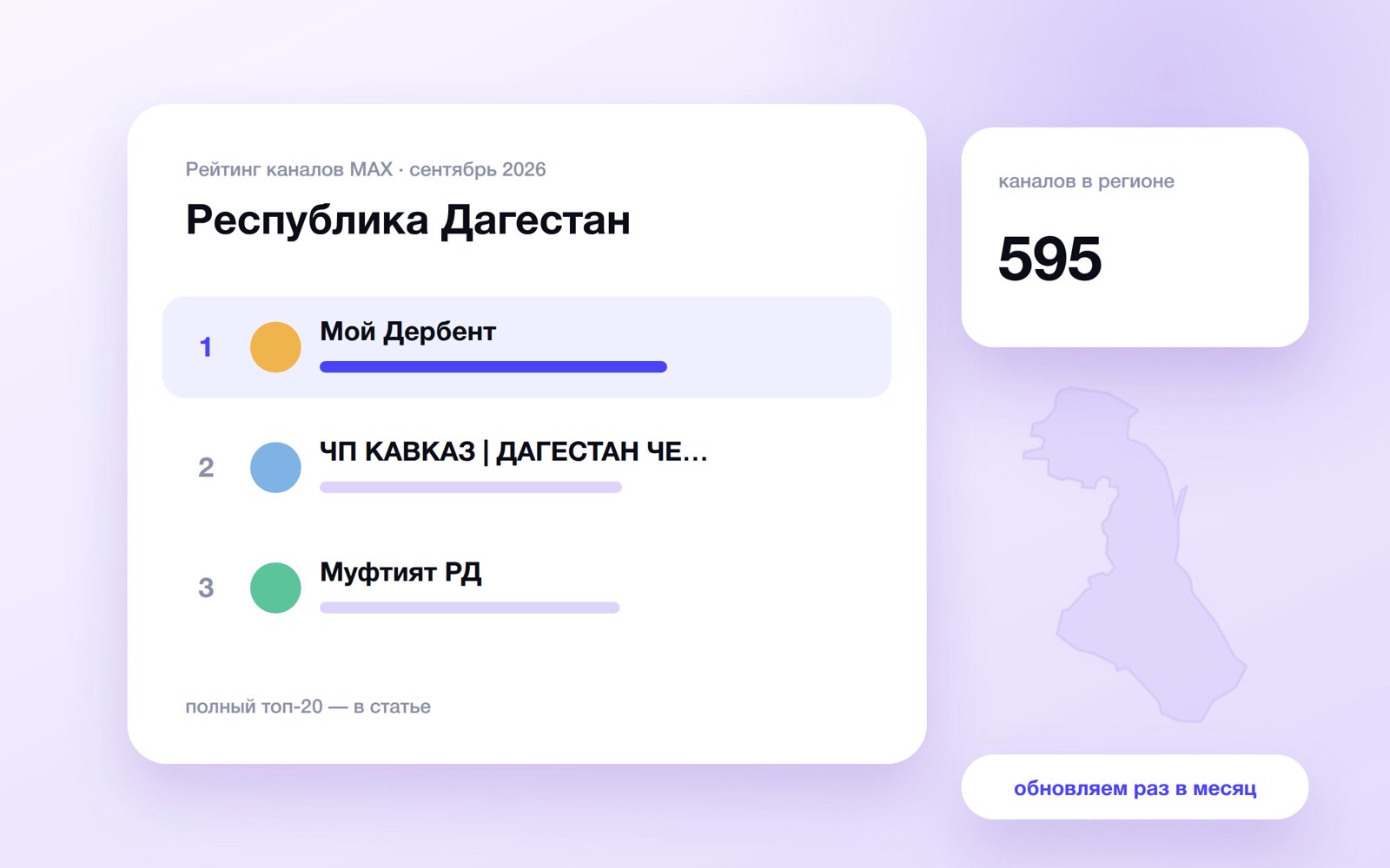 Топ каналов MAX: Республика Дагестан
