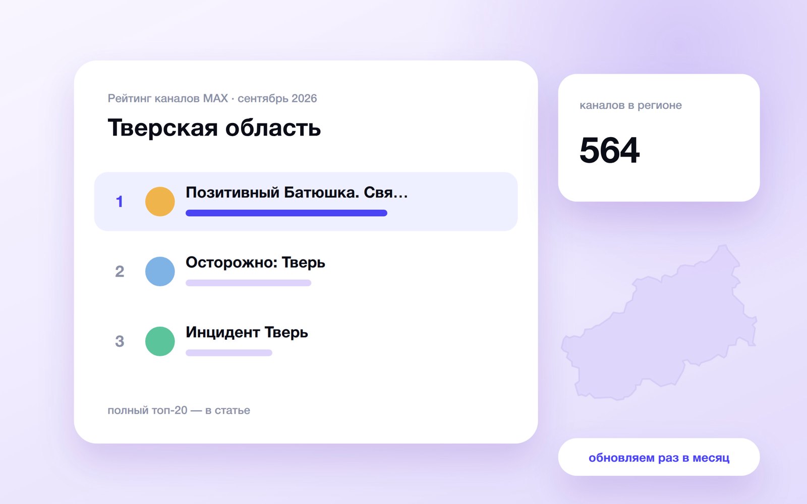 Топ каналов MAX: Тверская область