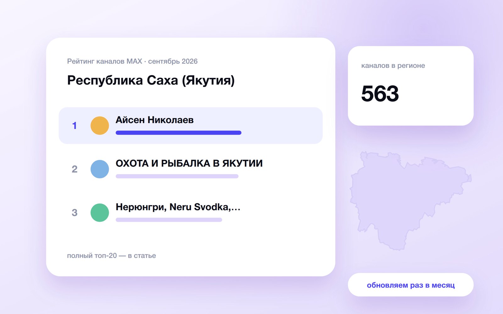 Топ каналов MAX: Республика Саха (Якутия)