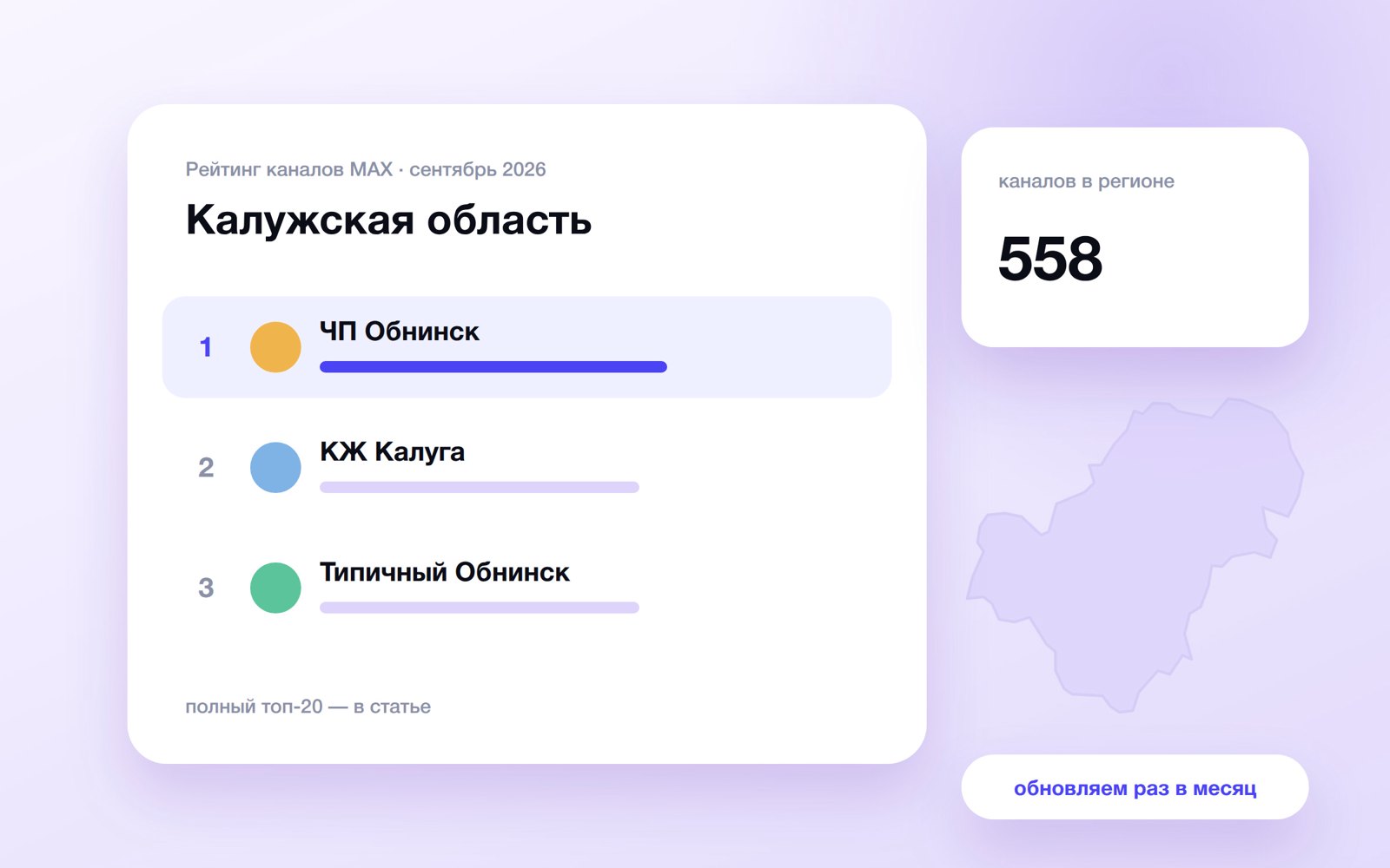 Топ каналов MAX: Калужская область