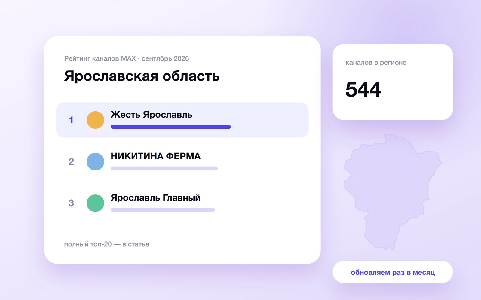 Топ каналов MAX: Ярославская область