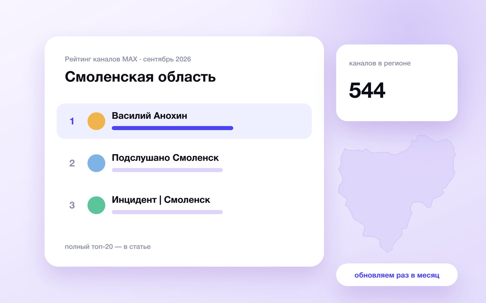Топ каналов MAX: Смоленская область