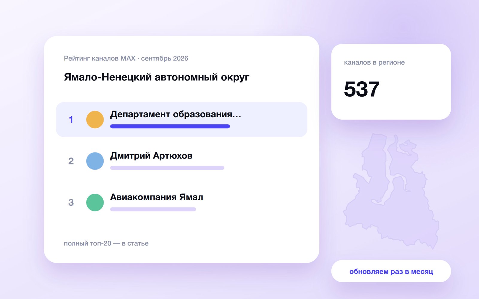 Топ каналов MAX: Ямало-Ненецкий автономный округ