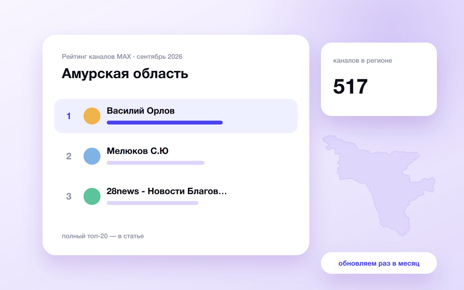 Топ каналов MAX: Амурская область