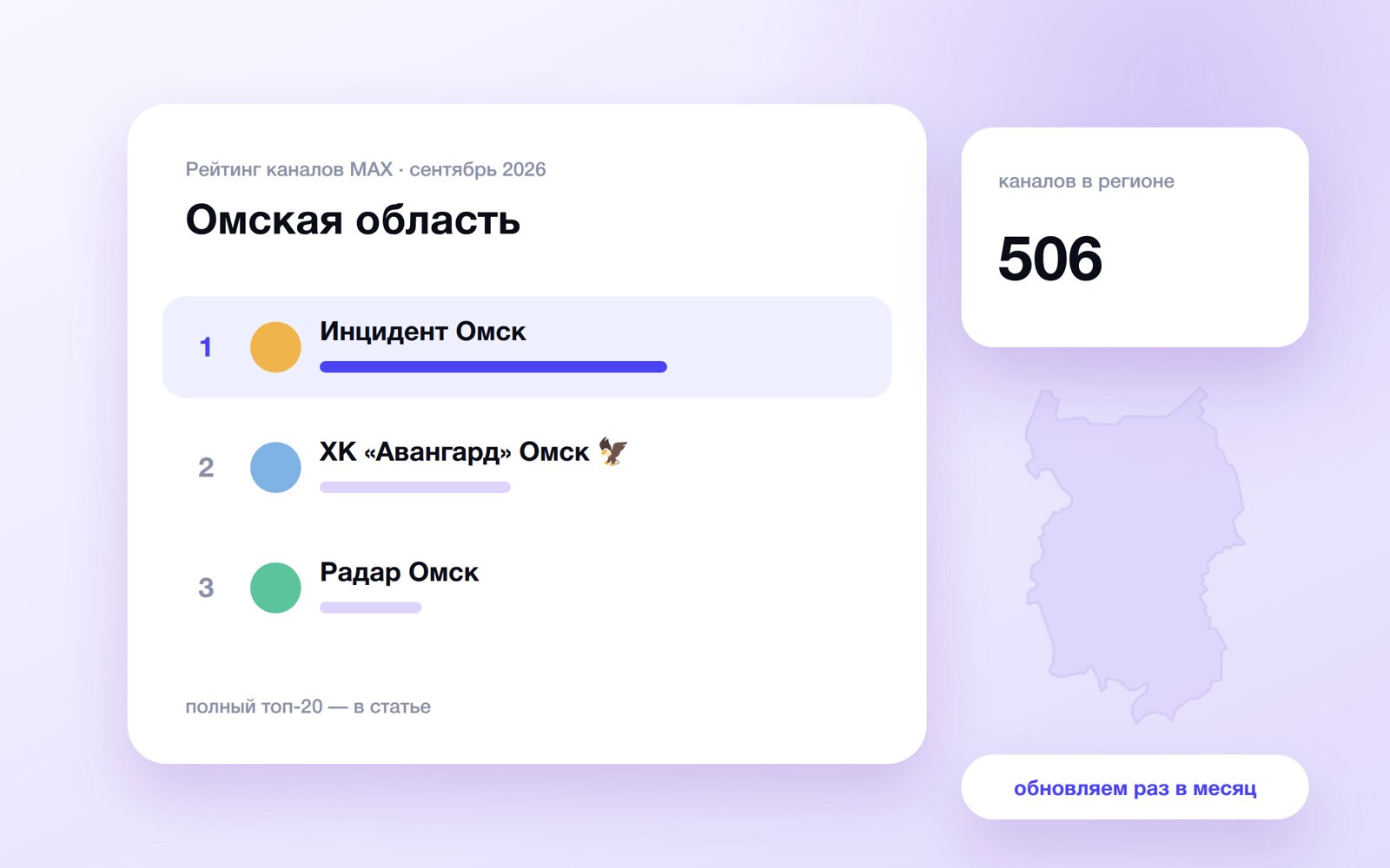 Топ каналов MAX: Омская область