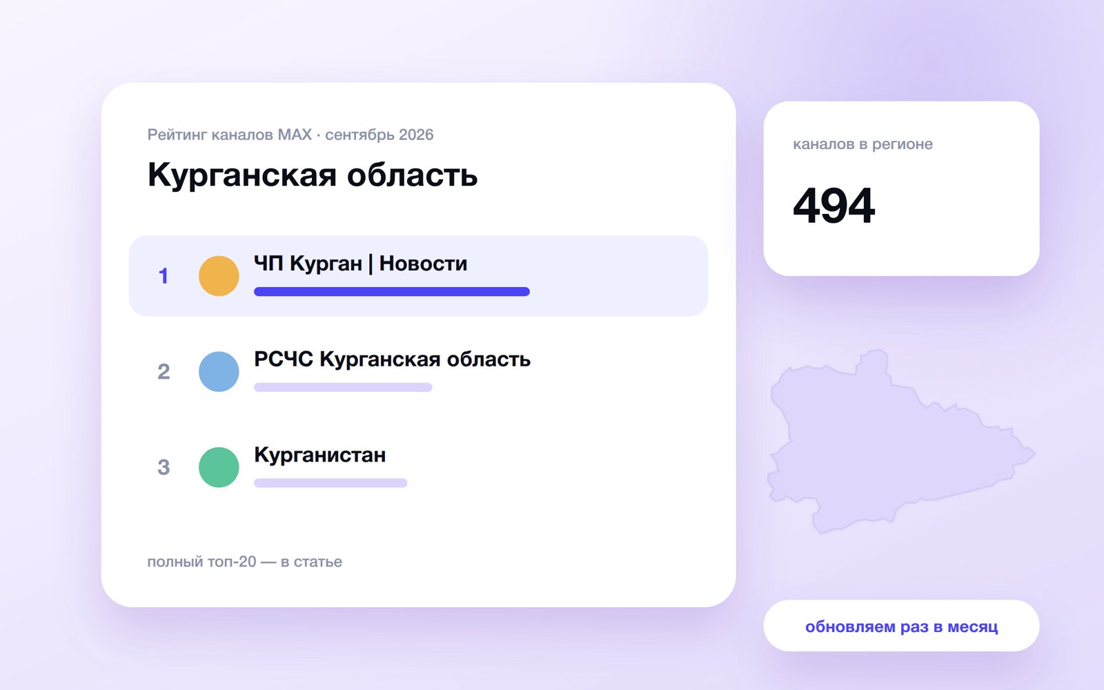 Топ каналов MAX: Курганская область