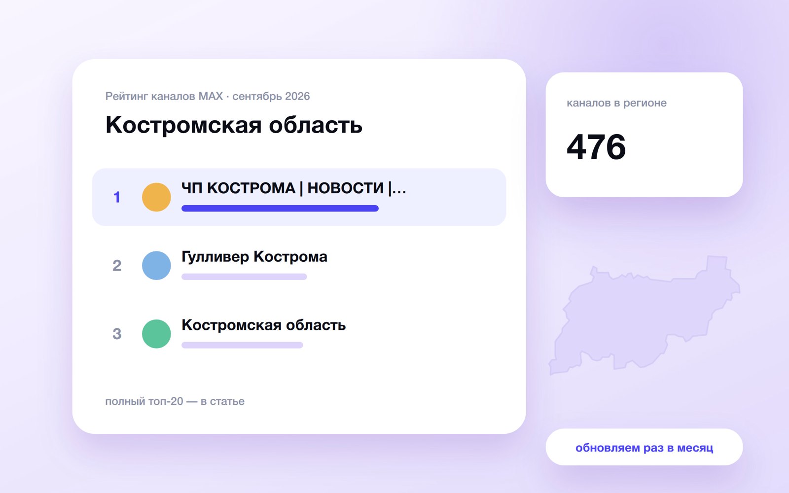 Топ каналов MAX: Костромская область