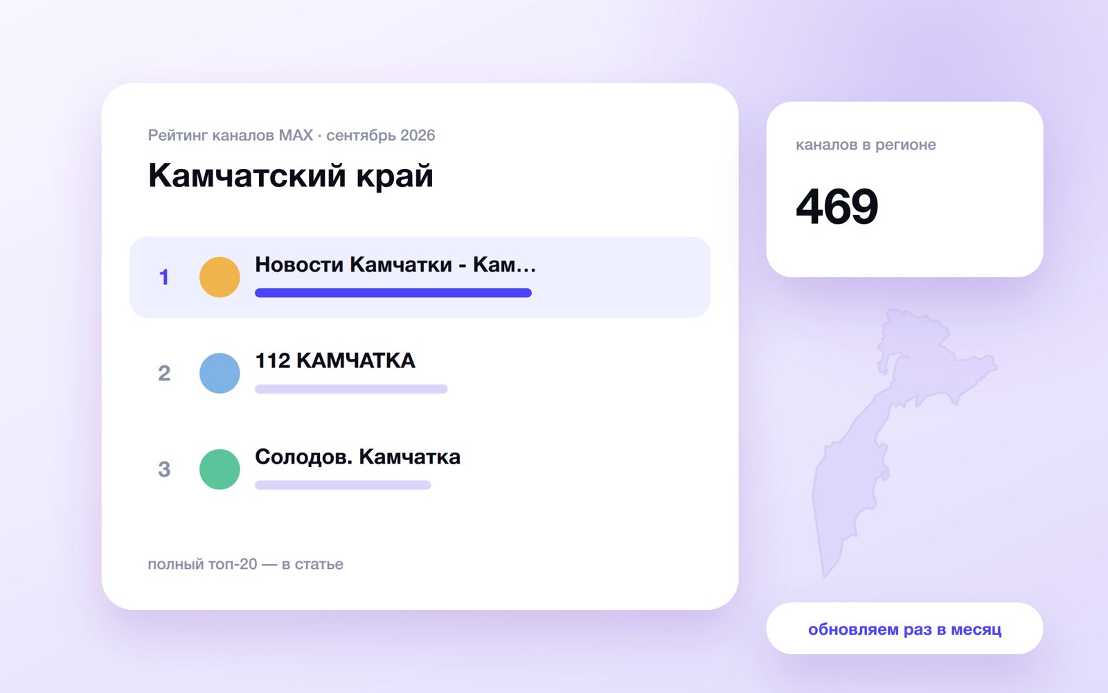 Топ каналов MAX: Камчатский край