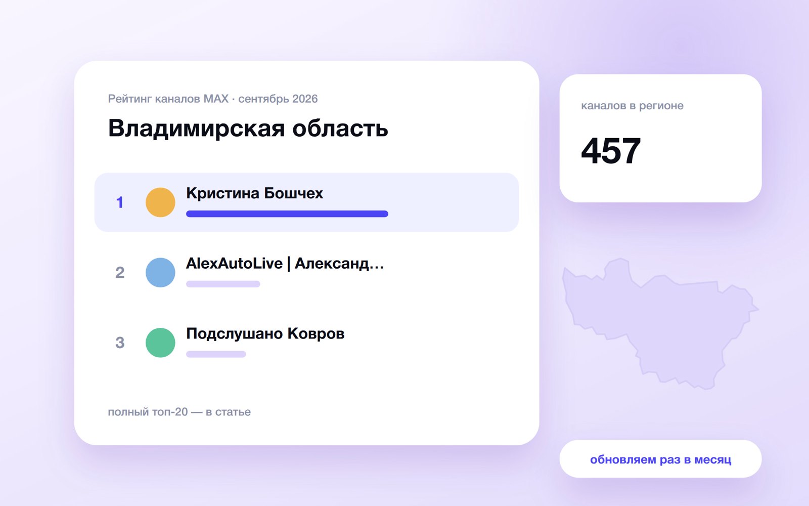 Топ каналов MAX: Владимирская область
