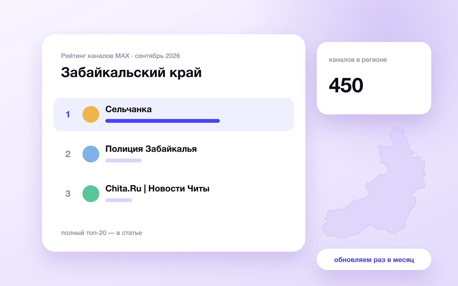 Топ каналов MAX: Забайкальский край