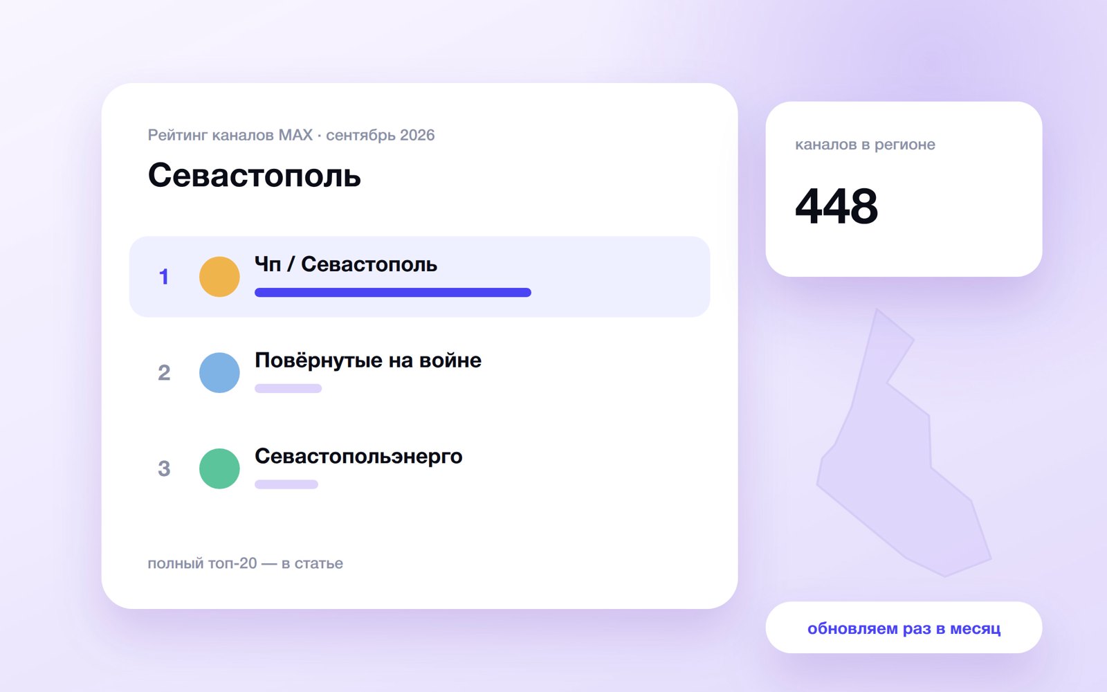 Топ каналов MAX: Севастополь