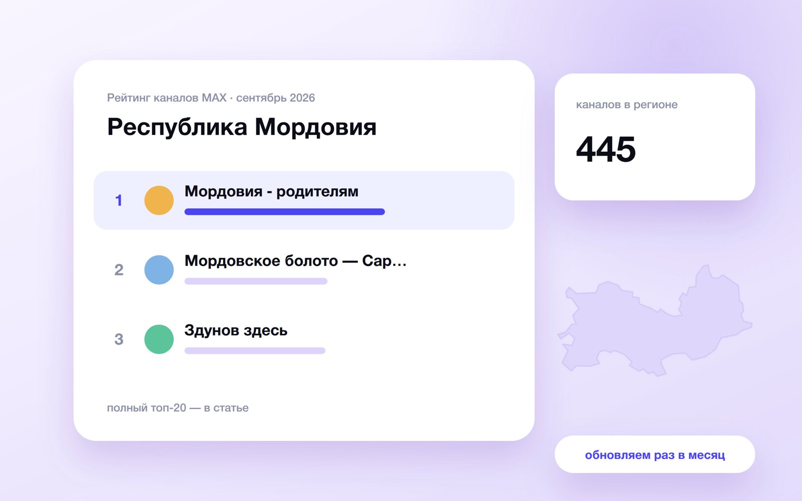 Топ каналов MAX: Республика Мордовия
