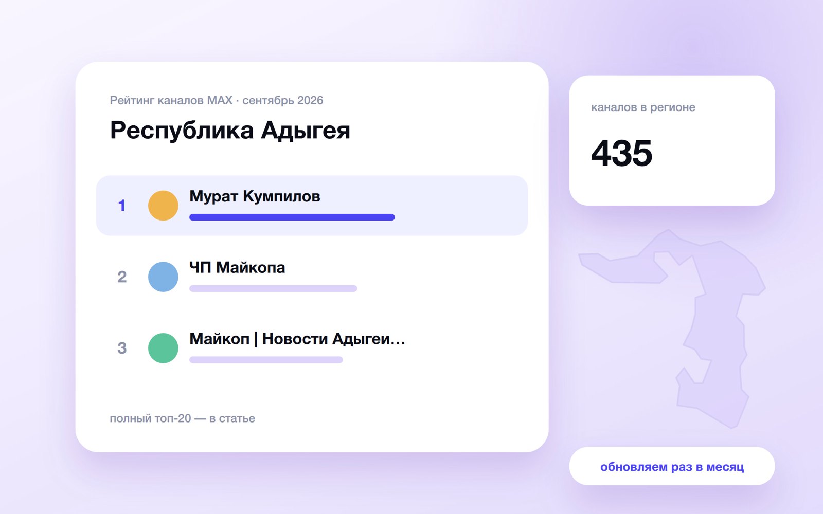 Топ каналов MAX: Республика Адыгея