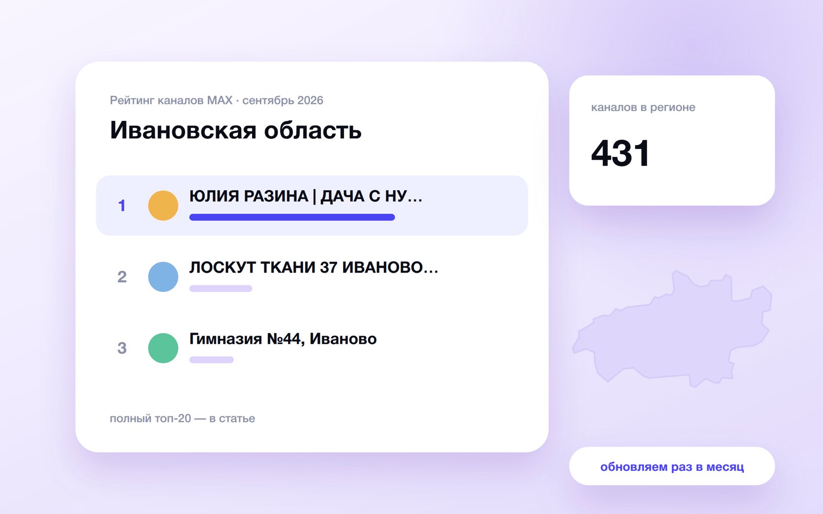 Топ каналов MAX: Ивановская область
