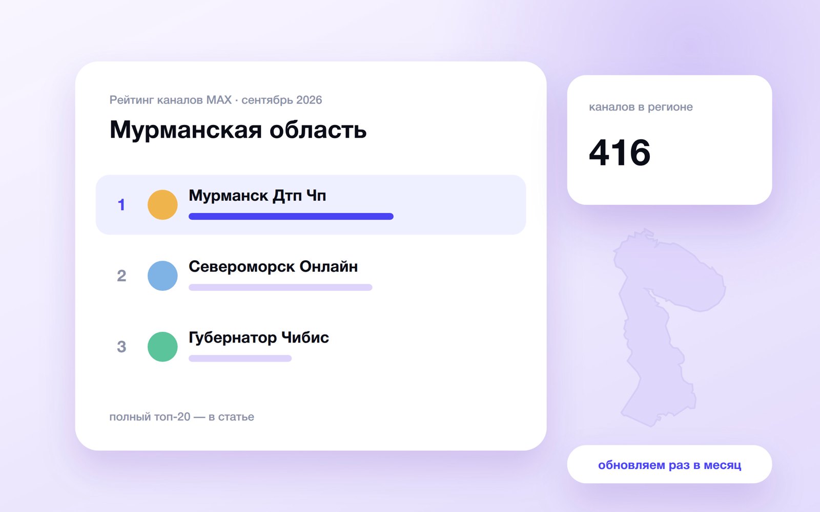Топ каналов MAX: Мурманская область