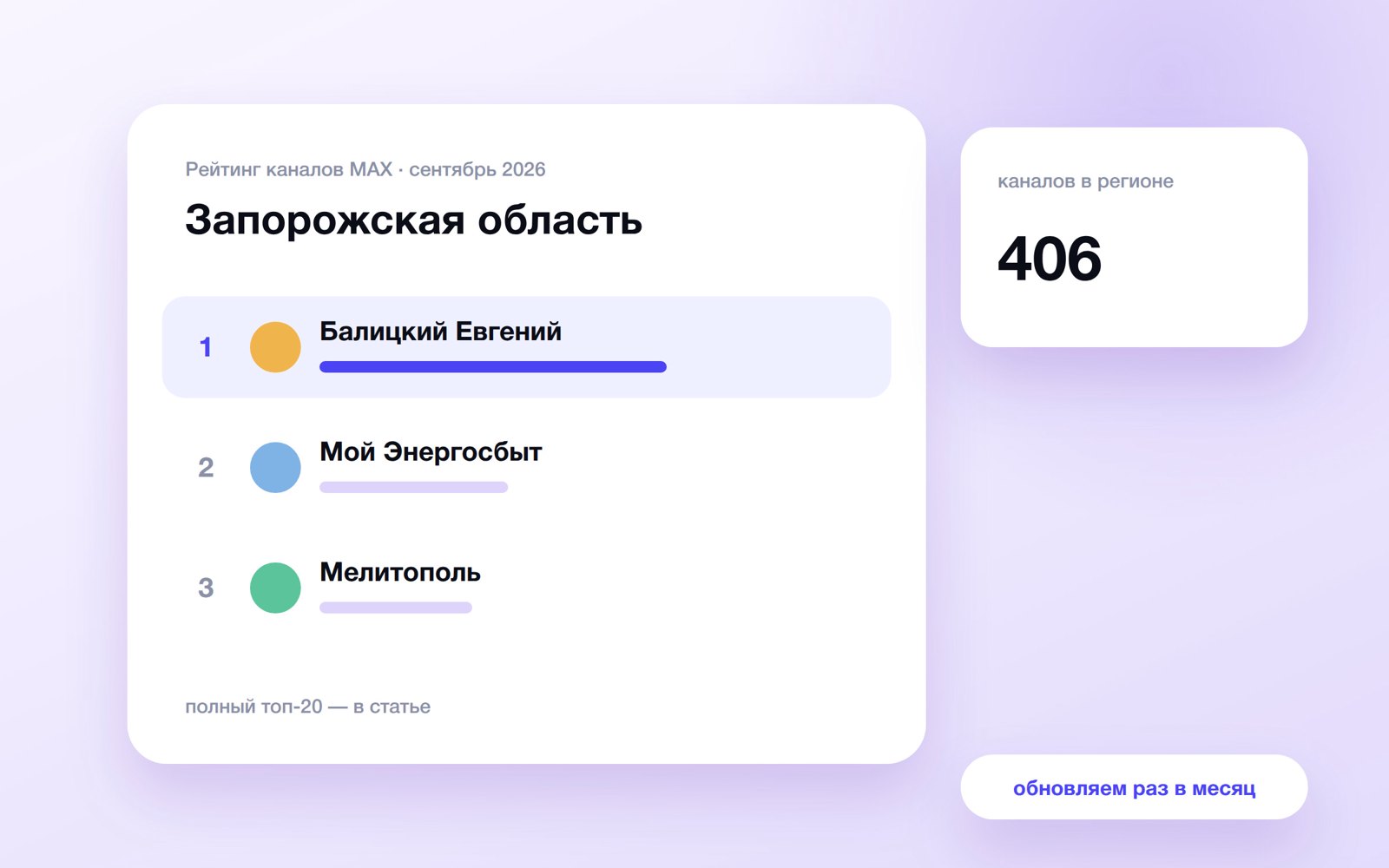 Топ каналов MAX: Запорожская область