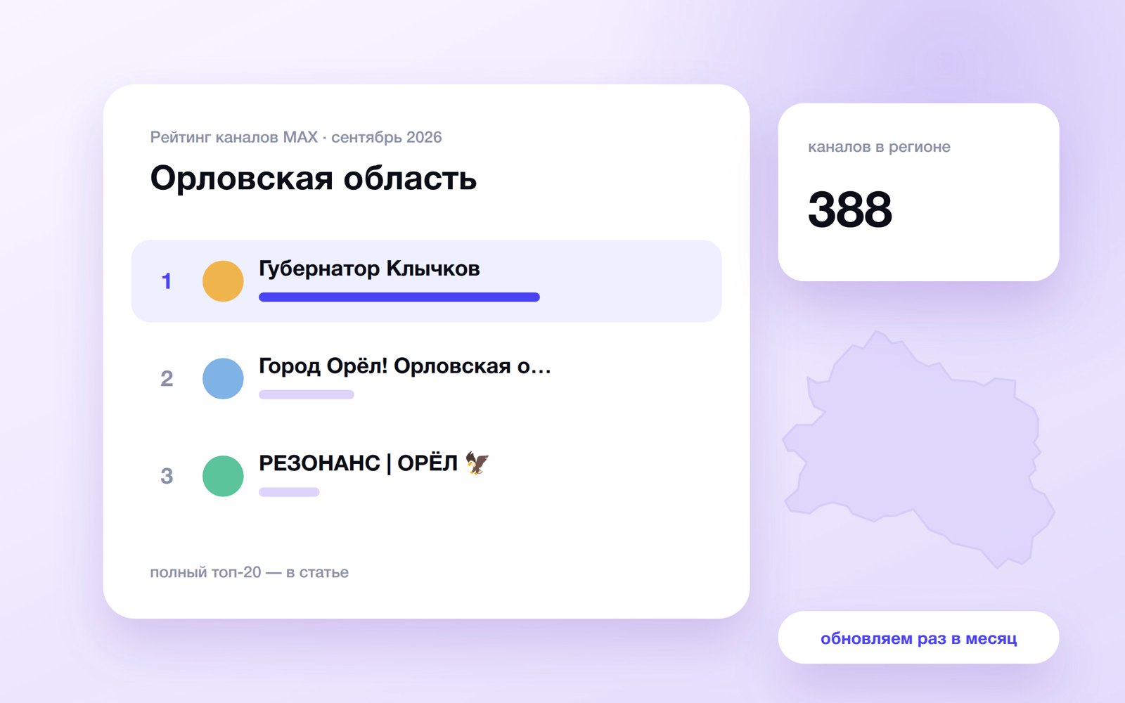 Топ каналов MAX: Орловская область