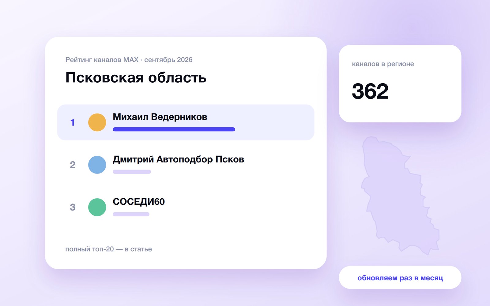 Топ каналов MAX: Псковская область