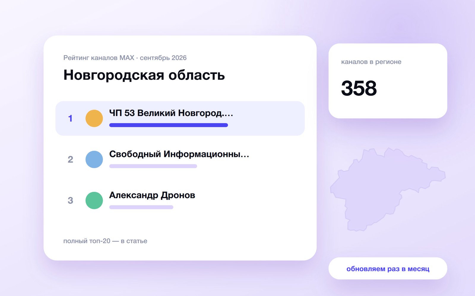 Топ каналов MAX: Новгородская область