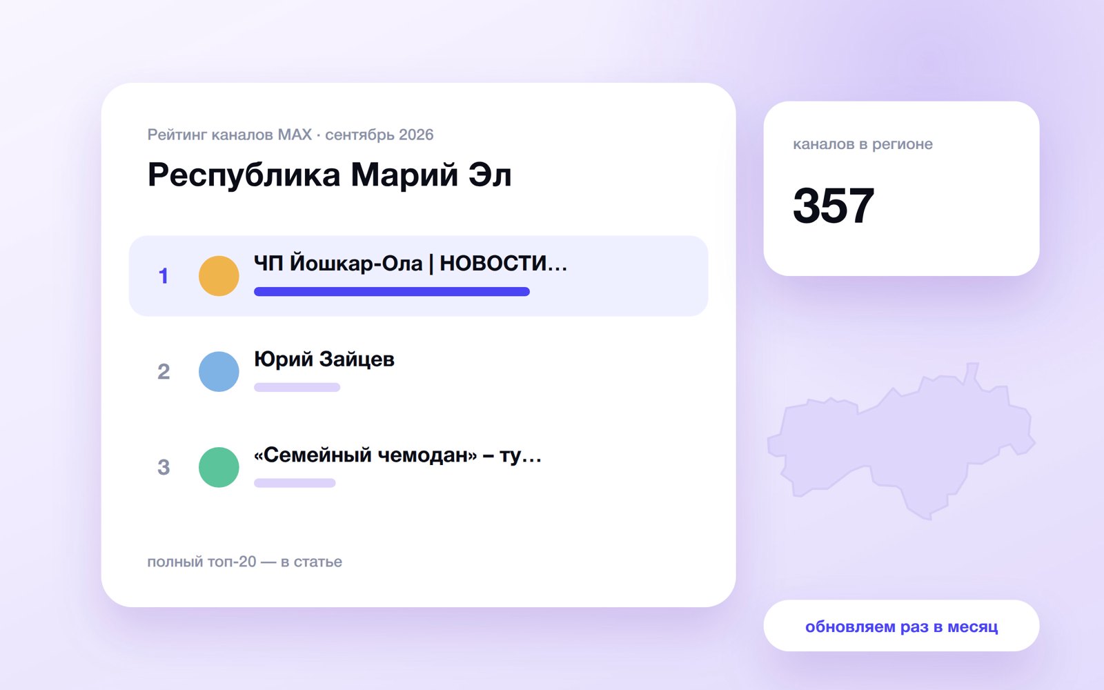 Топ каналов MAX: Республика Марий Эл