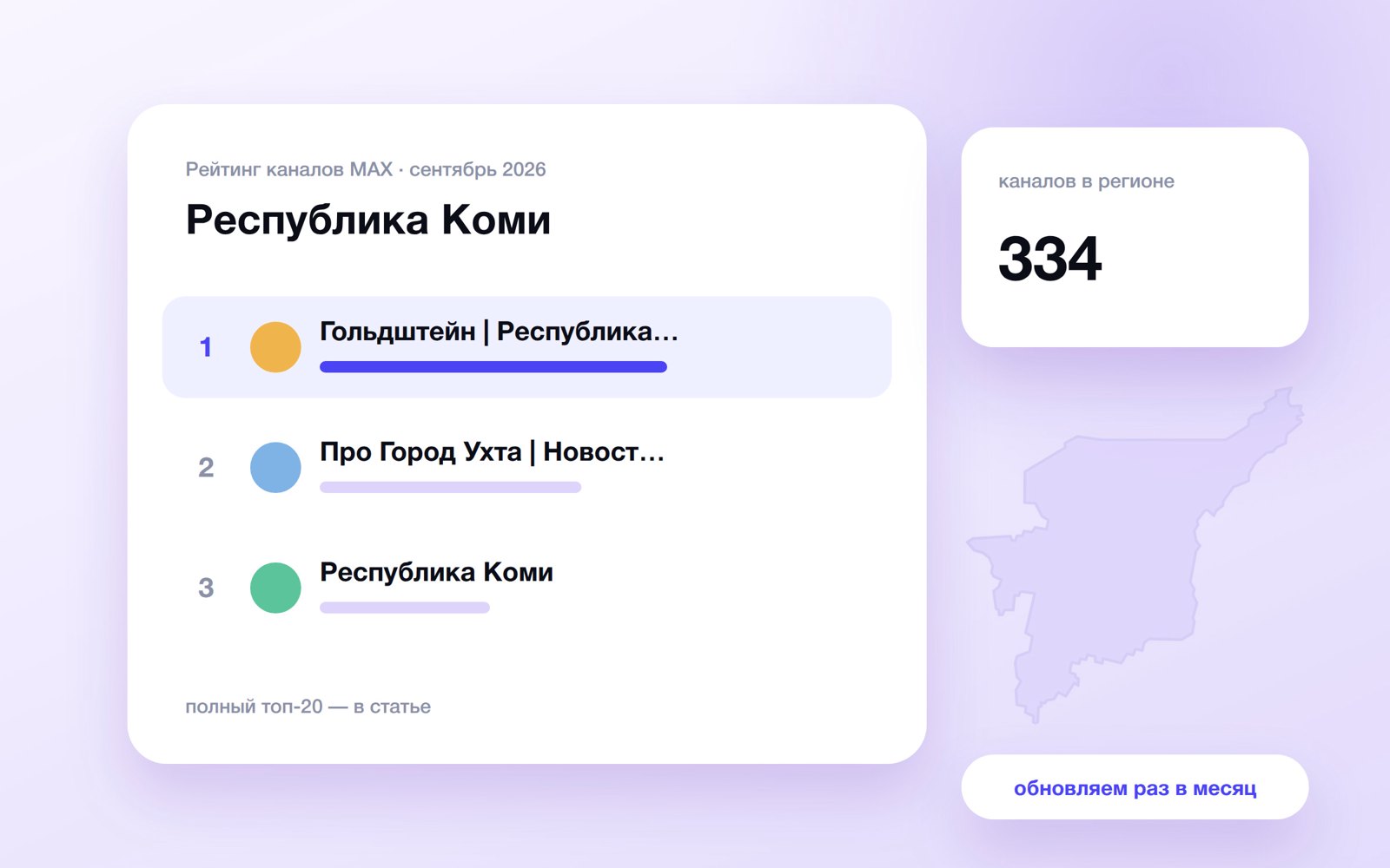 Топ каналов MAX: Республика Коми