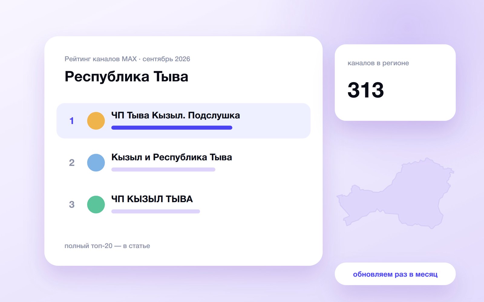 Топ каналов MAX: Республика Тыва