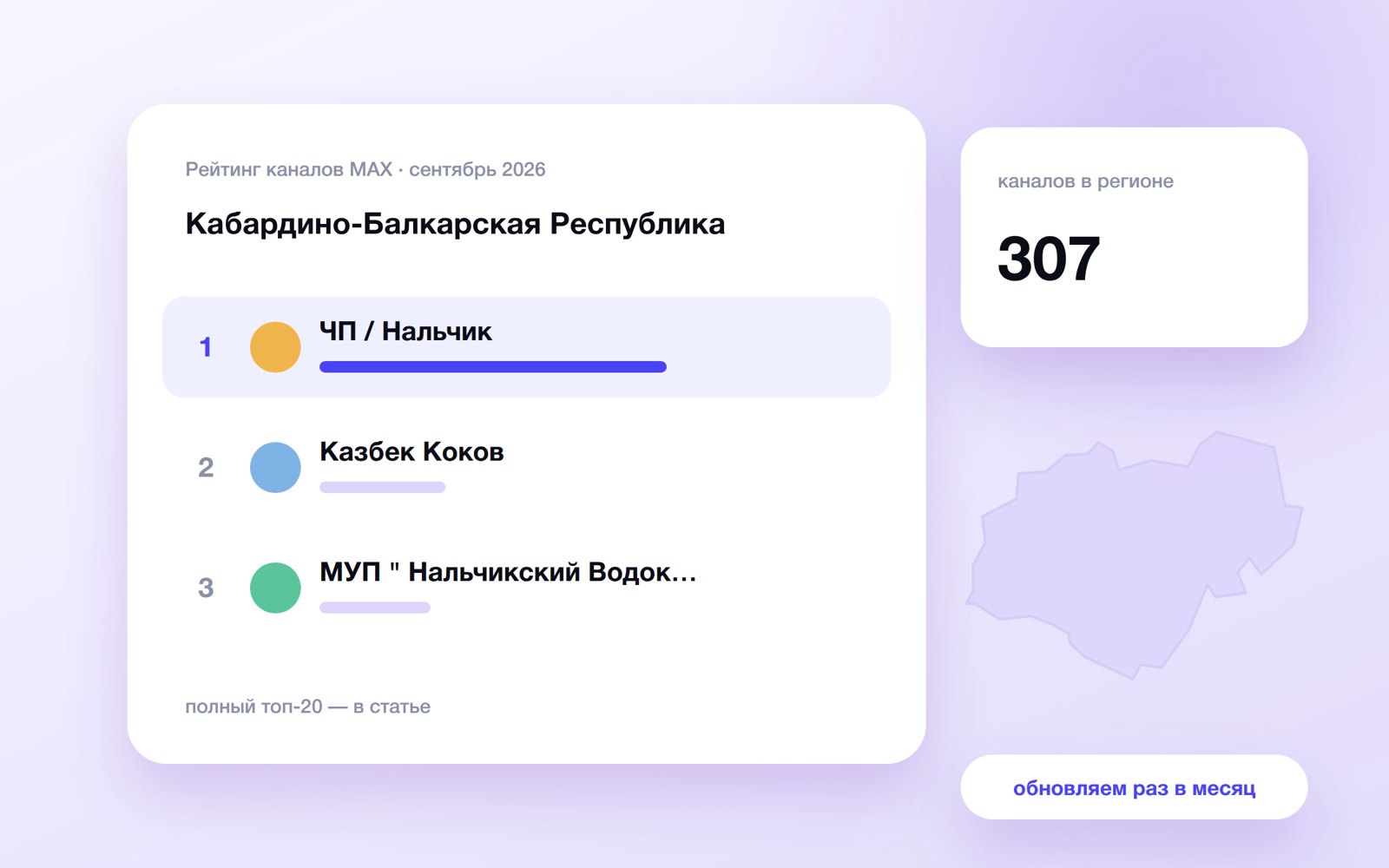 Топ каналов MAX: Кабардино-Балкарская Республика