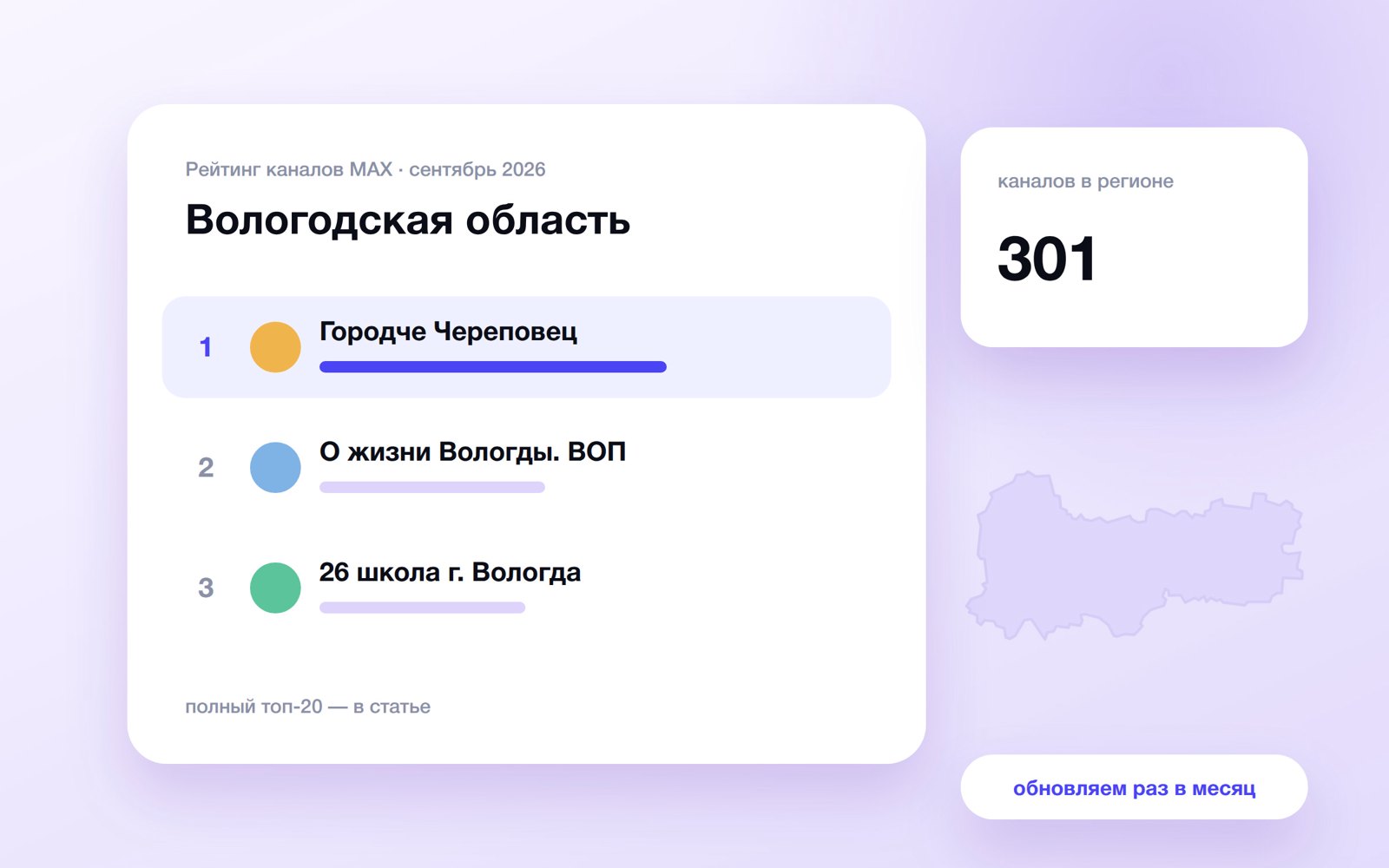 Топ каналов MAX: Вологодская область