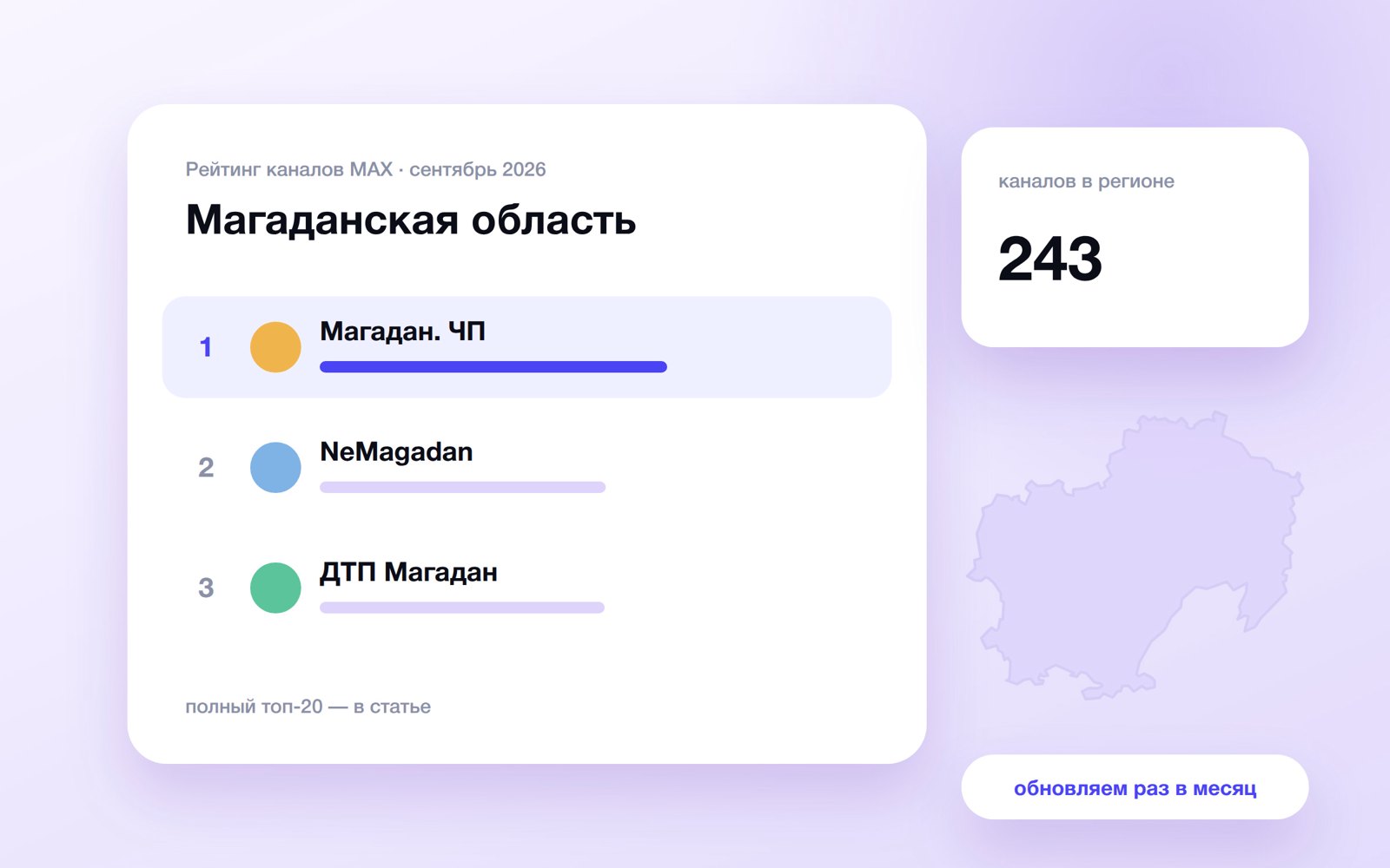 Топ каналов MAX: Магаданская область