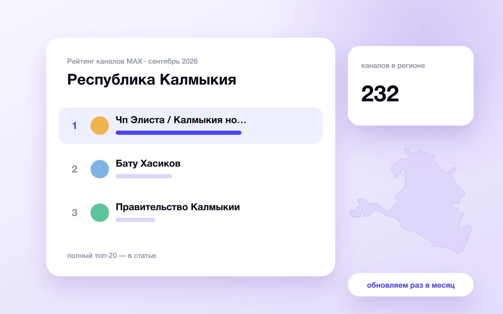 Топ каналов MAX: Республика Калмыкия