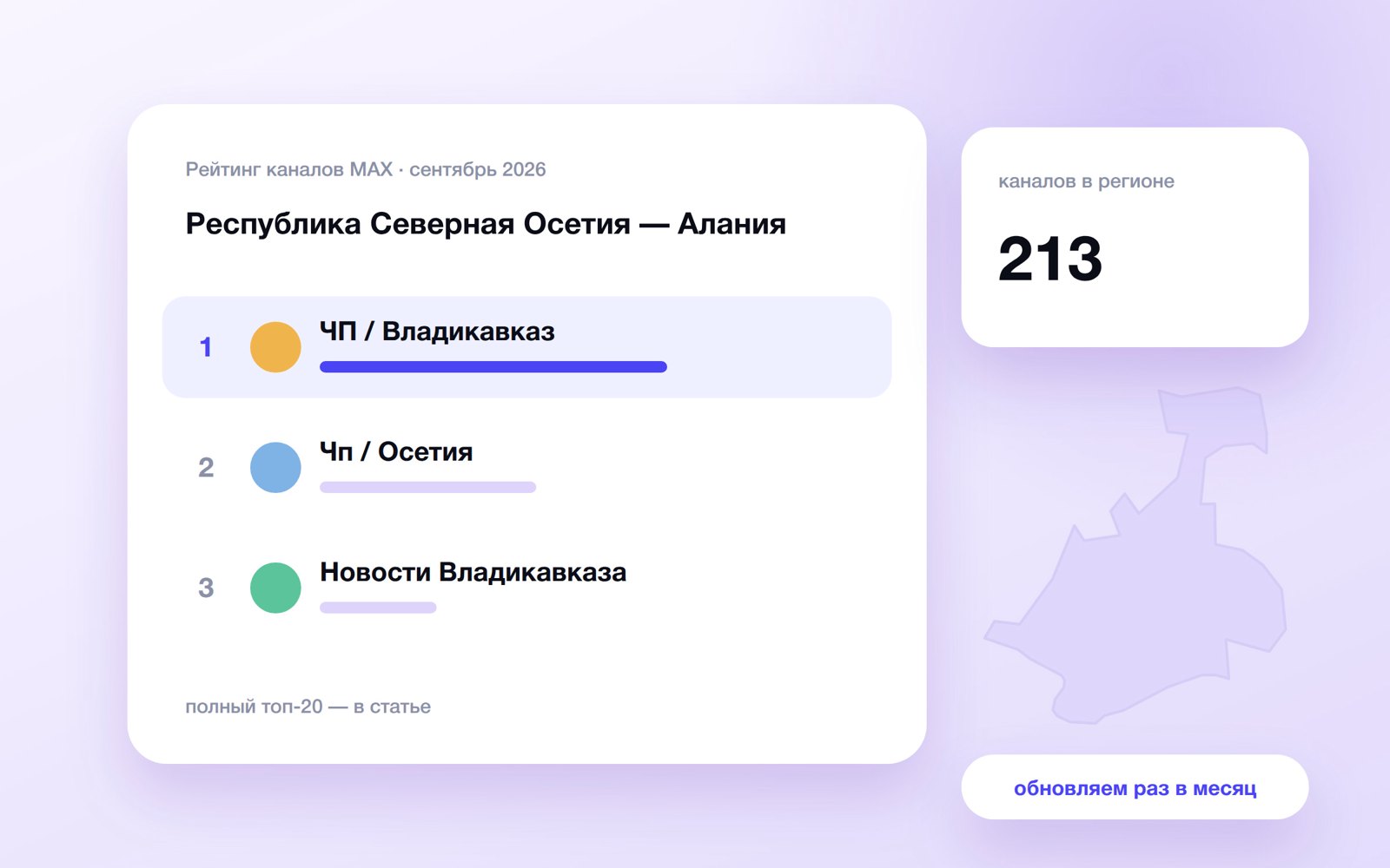 Топ каналов MAX: Республика Северная Осетия — Алания