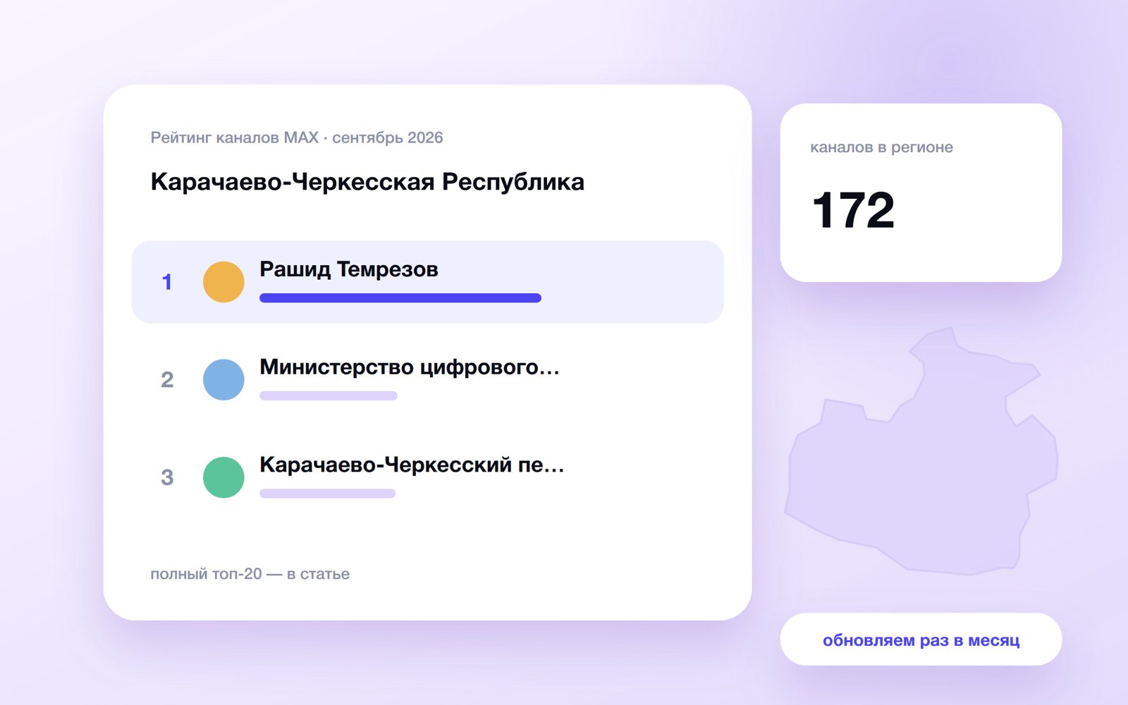 Топ каналов MAX: Карачаево-Черкесская Республика