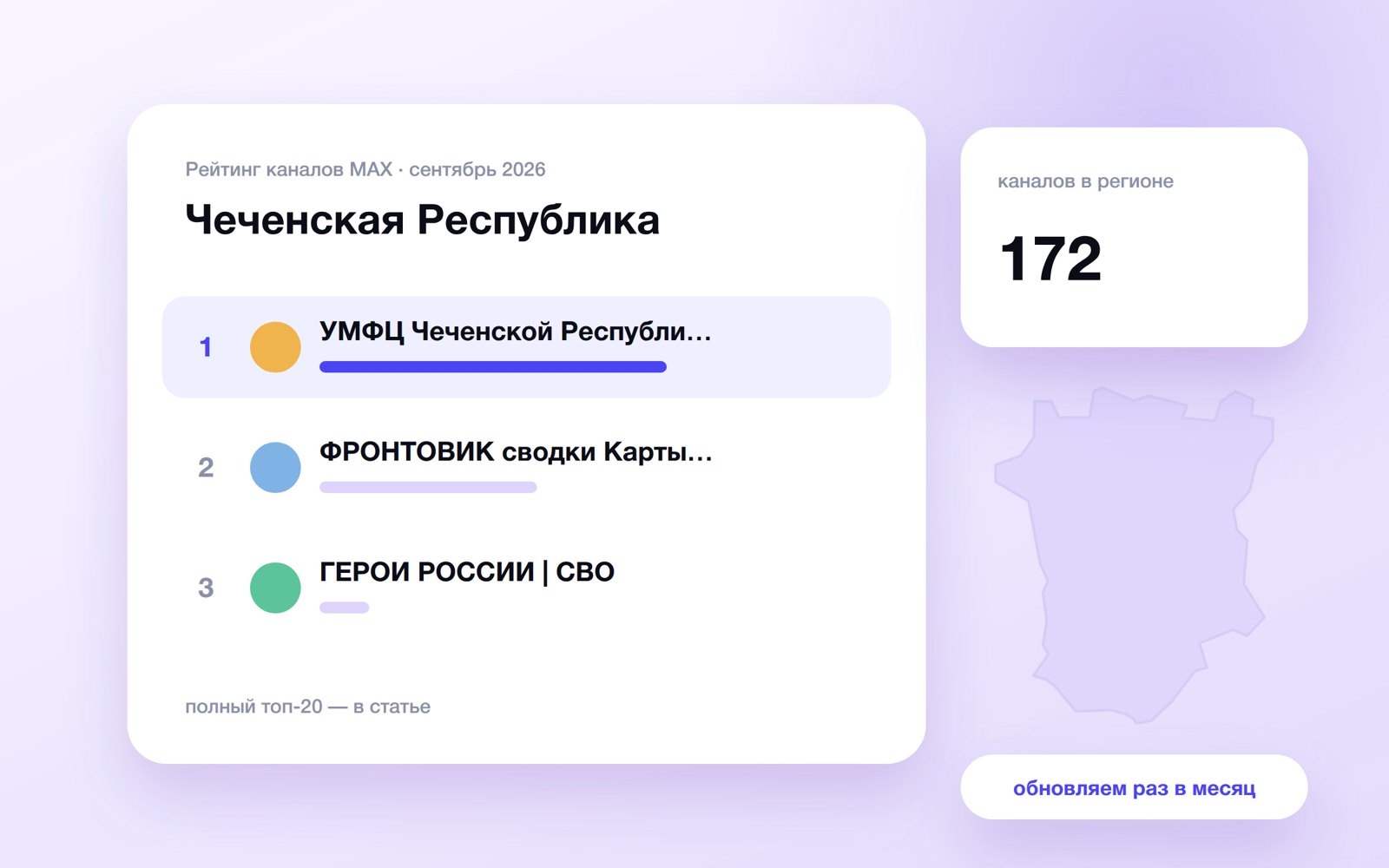 Топ каналов MAX: Чеченская Республика