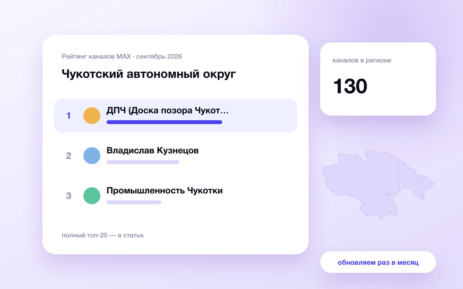 Топ каналов MAX: Чукотский автономный округ