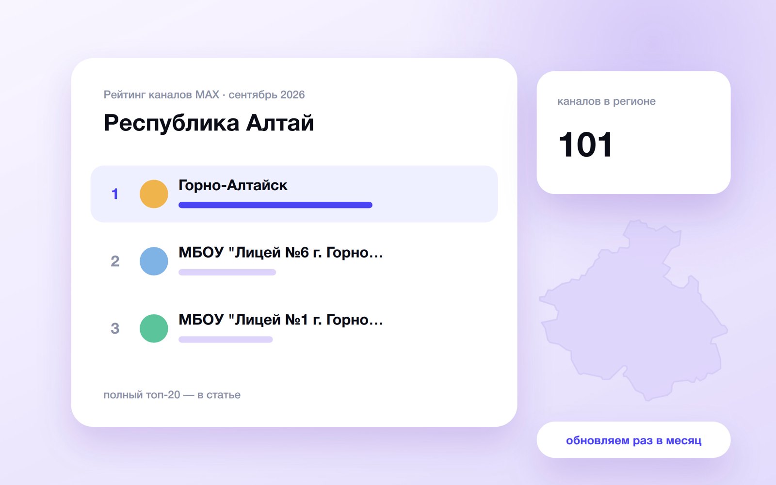 Топ каналов MAX: Республика Алтай
