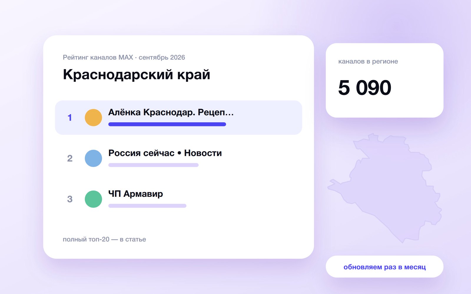Топ каналов MAX: Краснодарский край