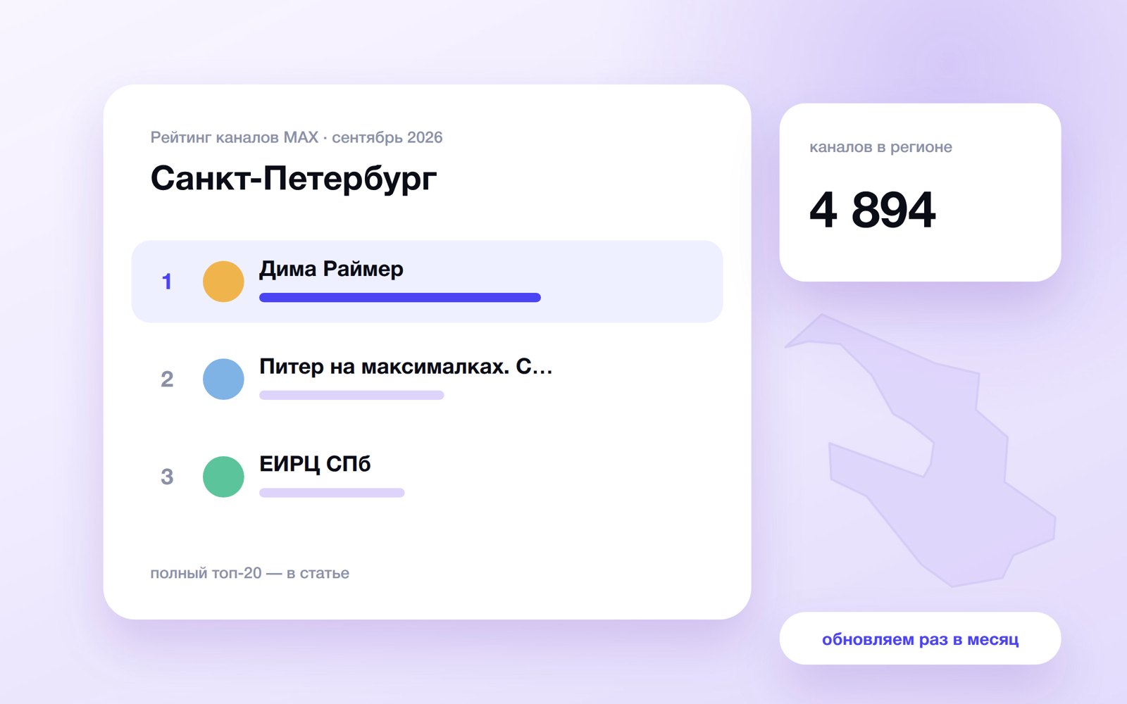 Топ каналов MAX: Санкт-Петербург