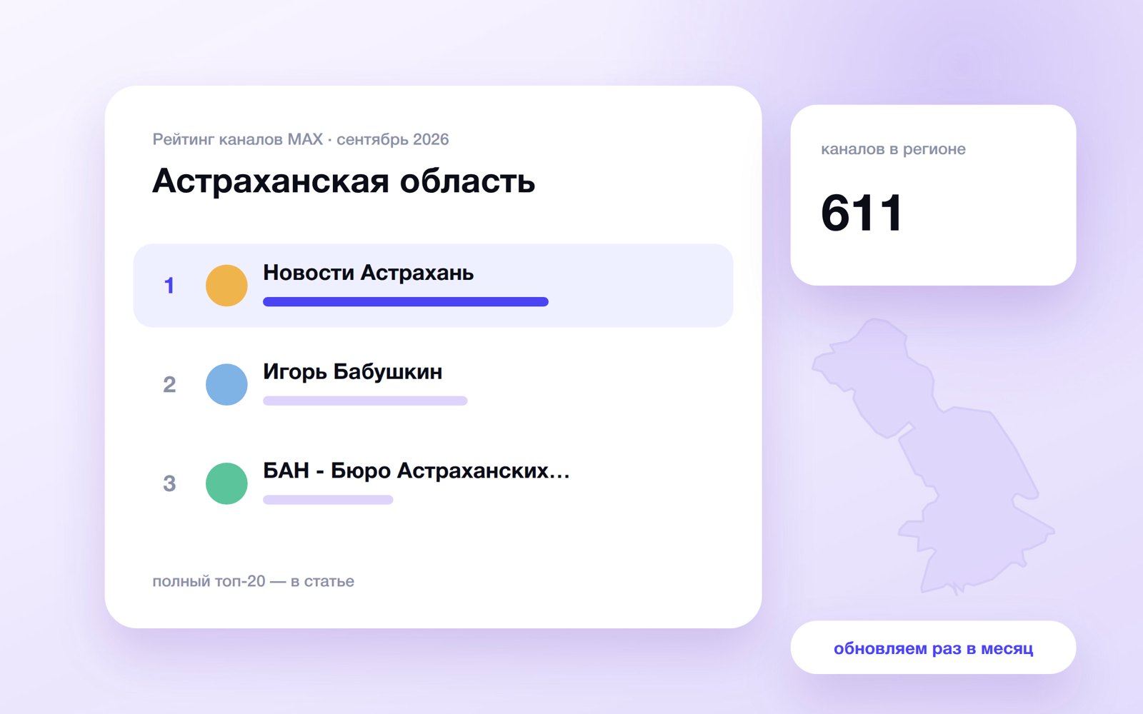 Топ каналов MAX: Астраханская область