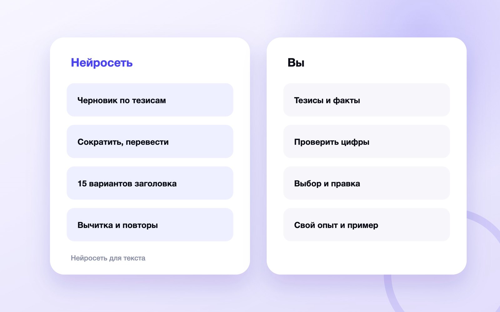 Что в тексте делает нейросеть, а что остаётся вам
