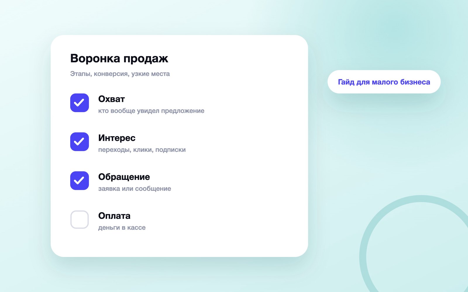 Этапы воронки продаж от охвата до оплаты