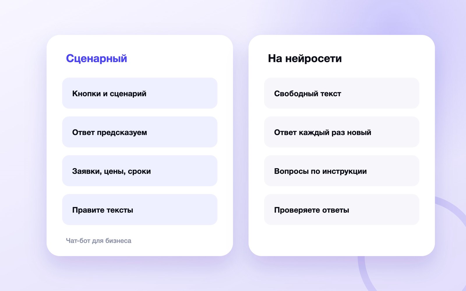 Сценарный чат-бот и бот на нейросети
