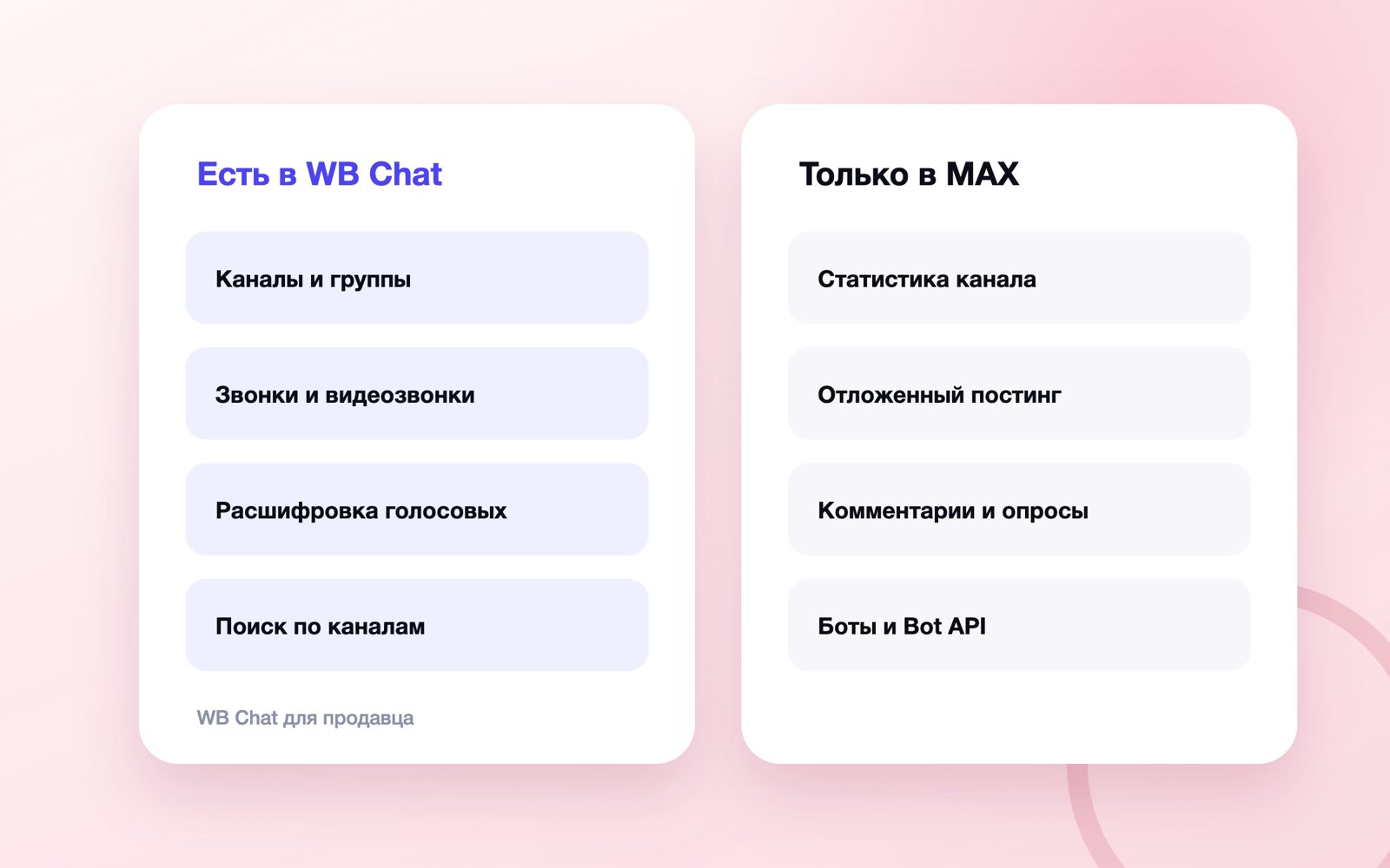 Что есть в WB Chat и что только в MAX