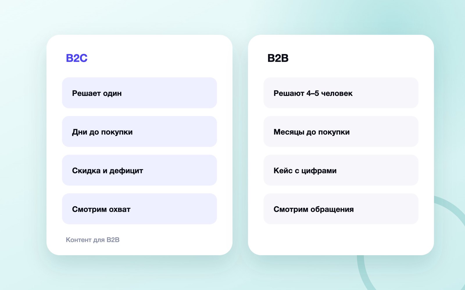 Чем контент в B2B отличается от B2C