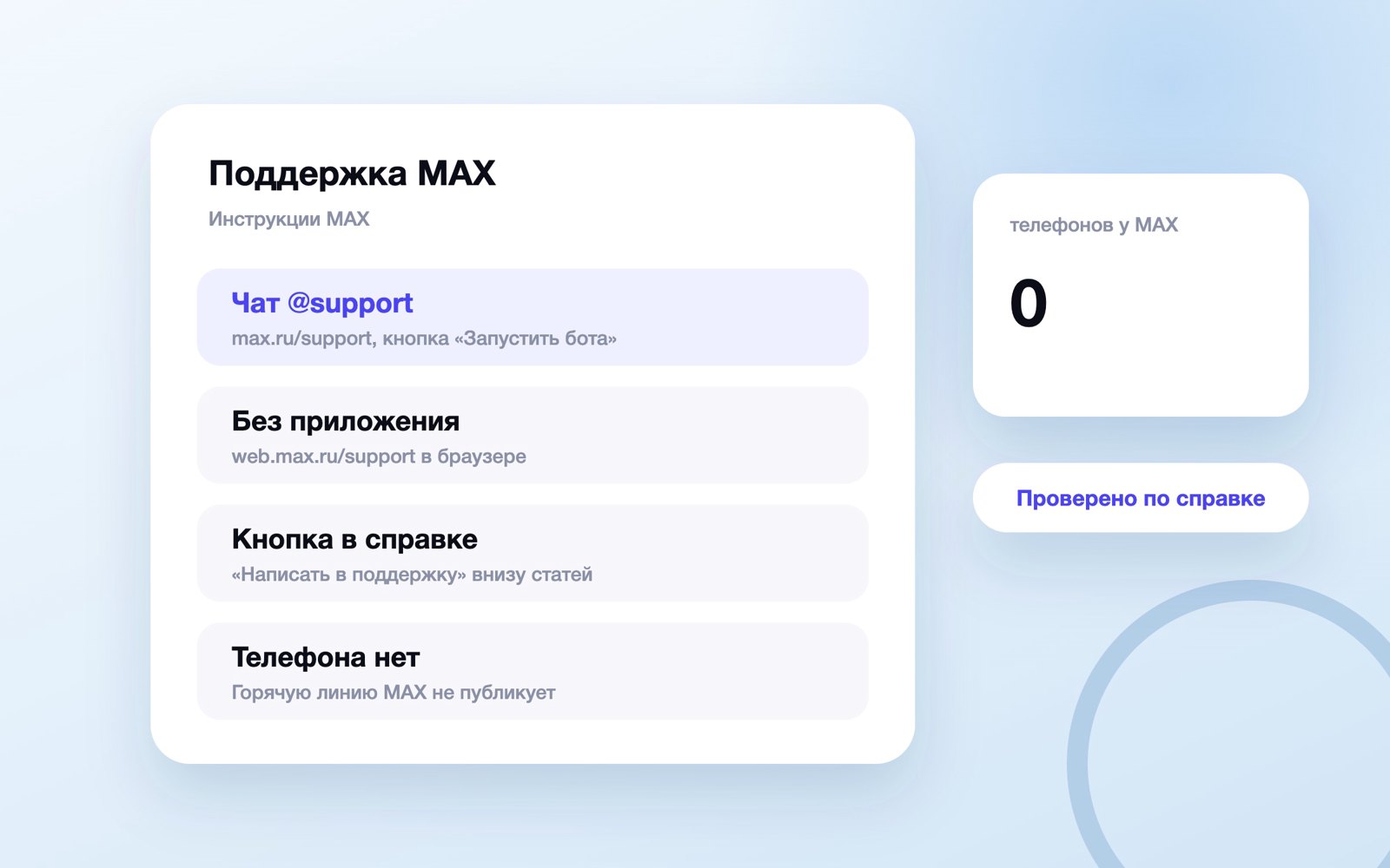 Все способы связи с поддержкой MAX