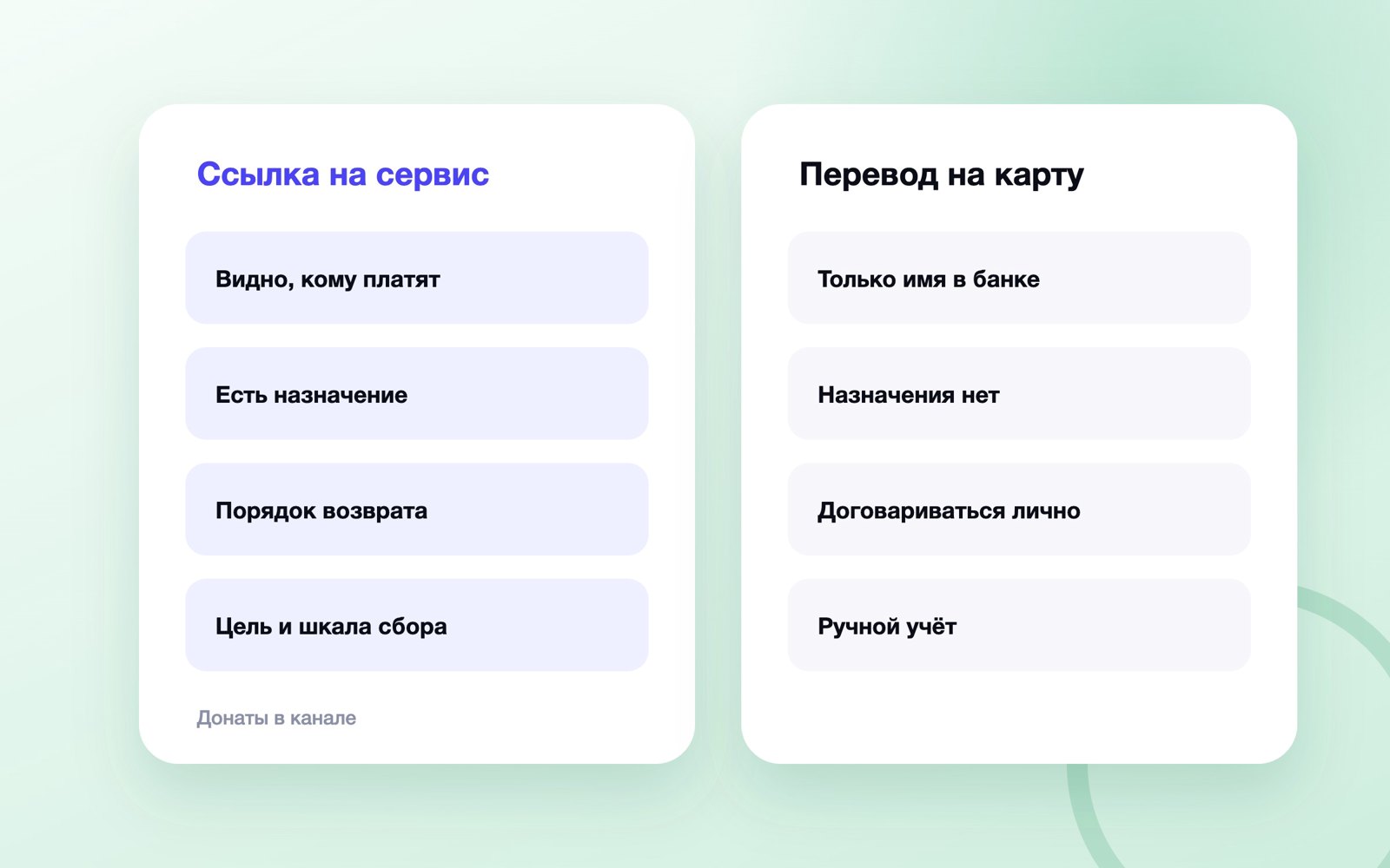 Донаты в канале MAX: сервис против перевода на карту