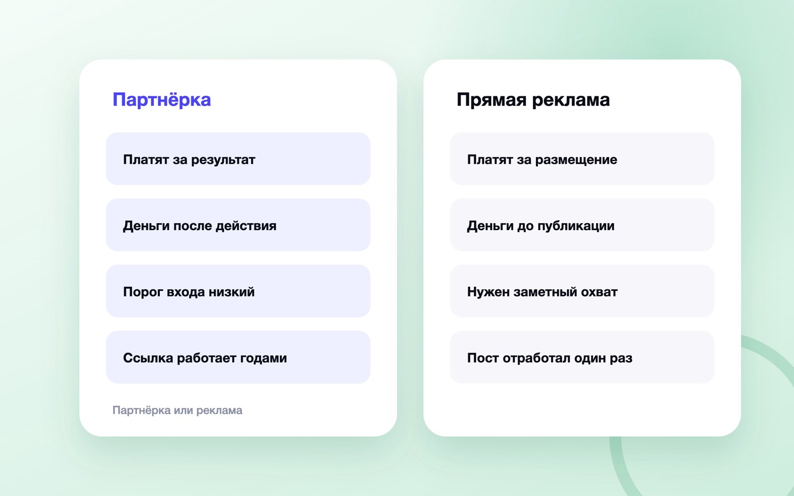 Сравнение партнёрской программы и прямой рекламы