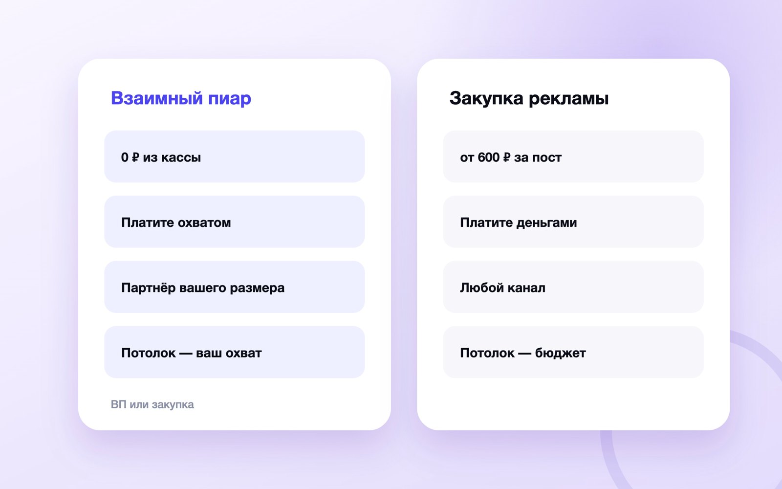 Сравнение взаимного пиара и закупки рекламы
