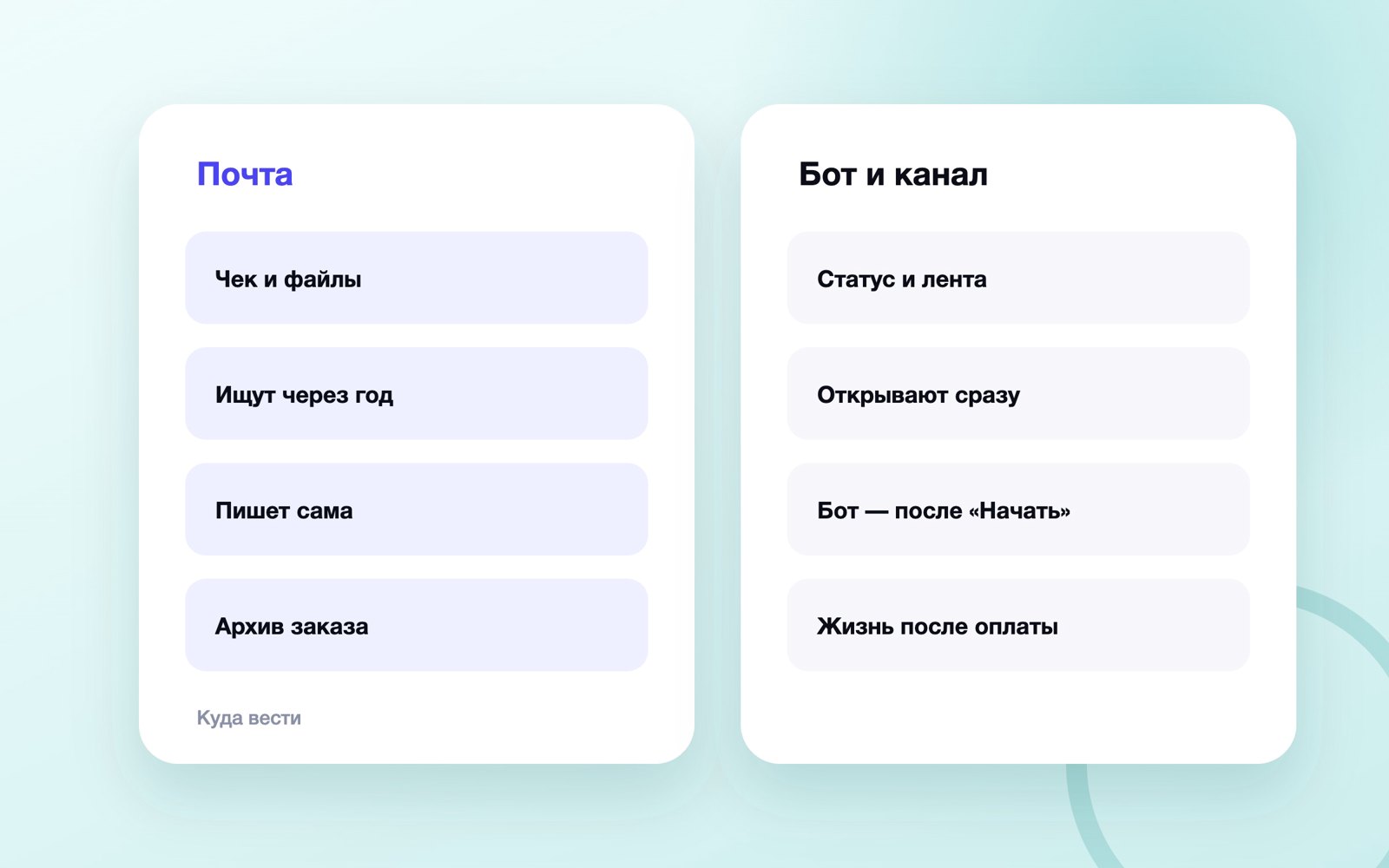 Почта, бот или канал после первой покупки