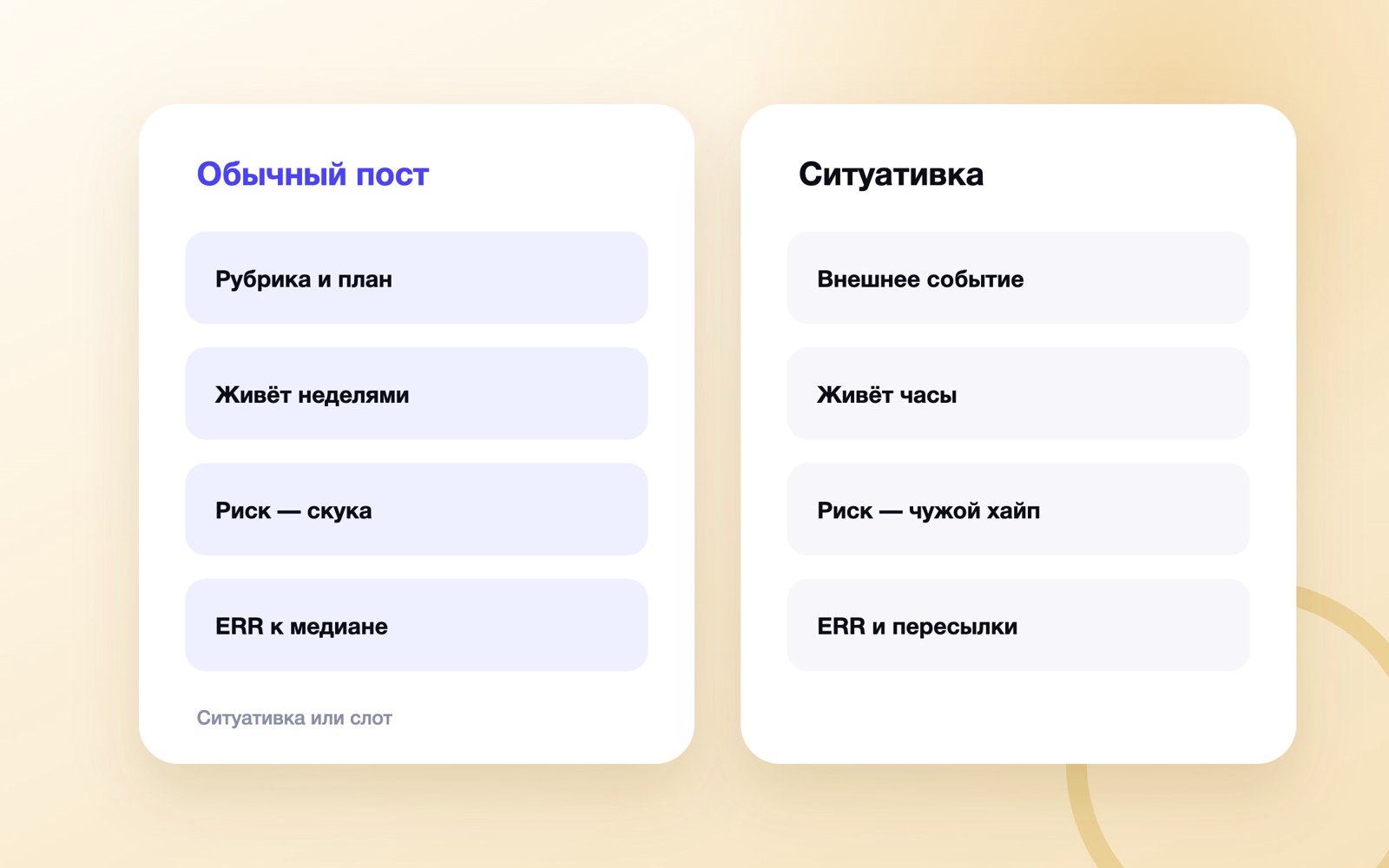 Ситуативный маркетинг в канале MAX против обычных постов