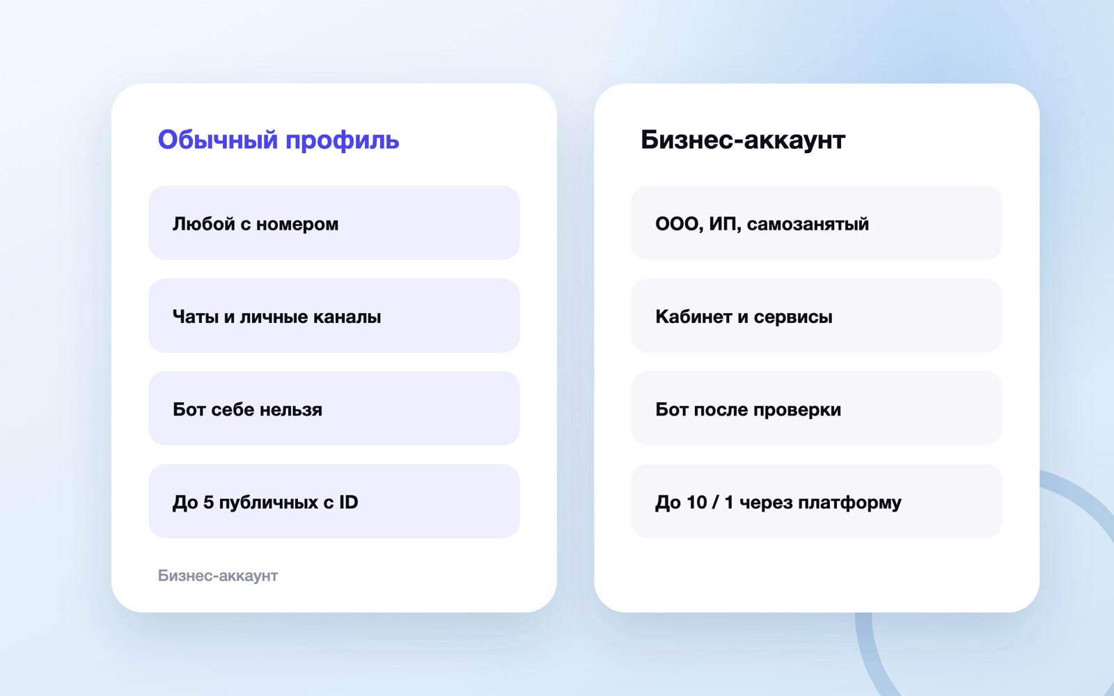 Бизнес-аккаунт MAX и обычный профиль: отличия